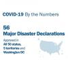 COVID-19 By The Numbers Major Disaster Declarations Approved in All 50 states, 4 territories and Washington DC