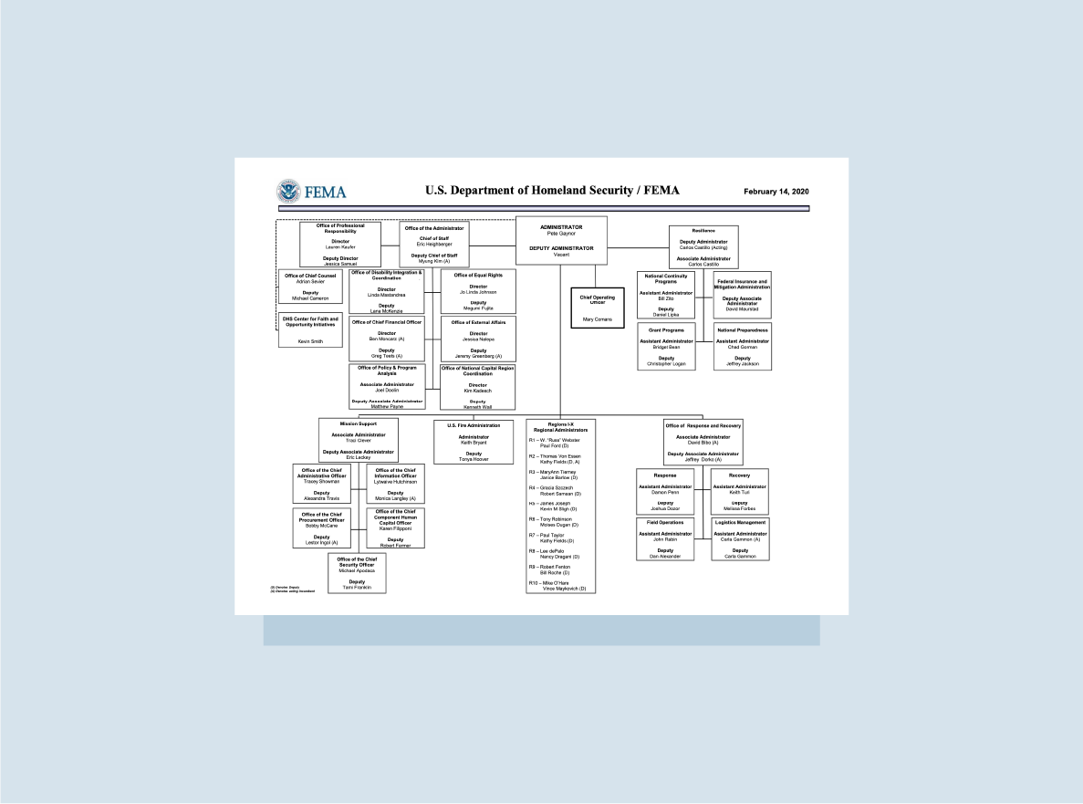 Organization Fema Gov