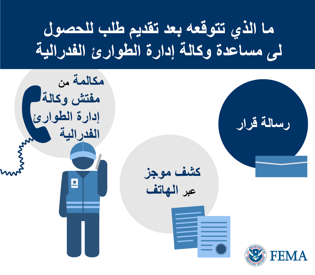 لقد تقدمت بطلب للحصول على المساعدة. ما بعد ذلك؟