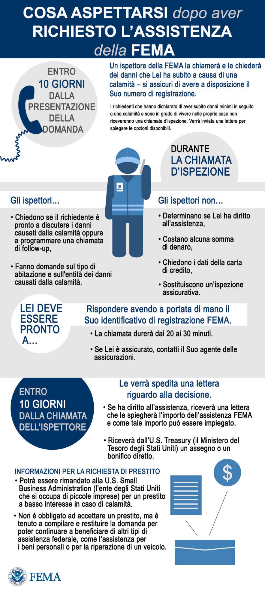 Ho fatto domanda di assistenza. Quali sono i passi successivi?