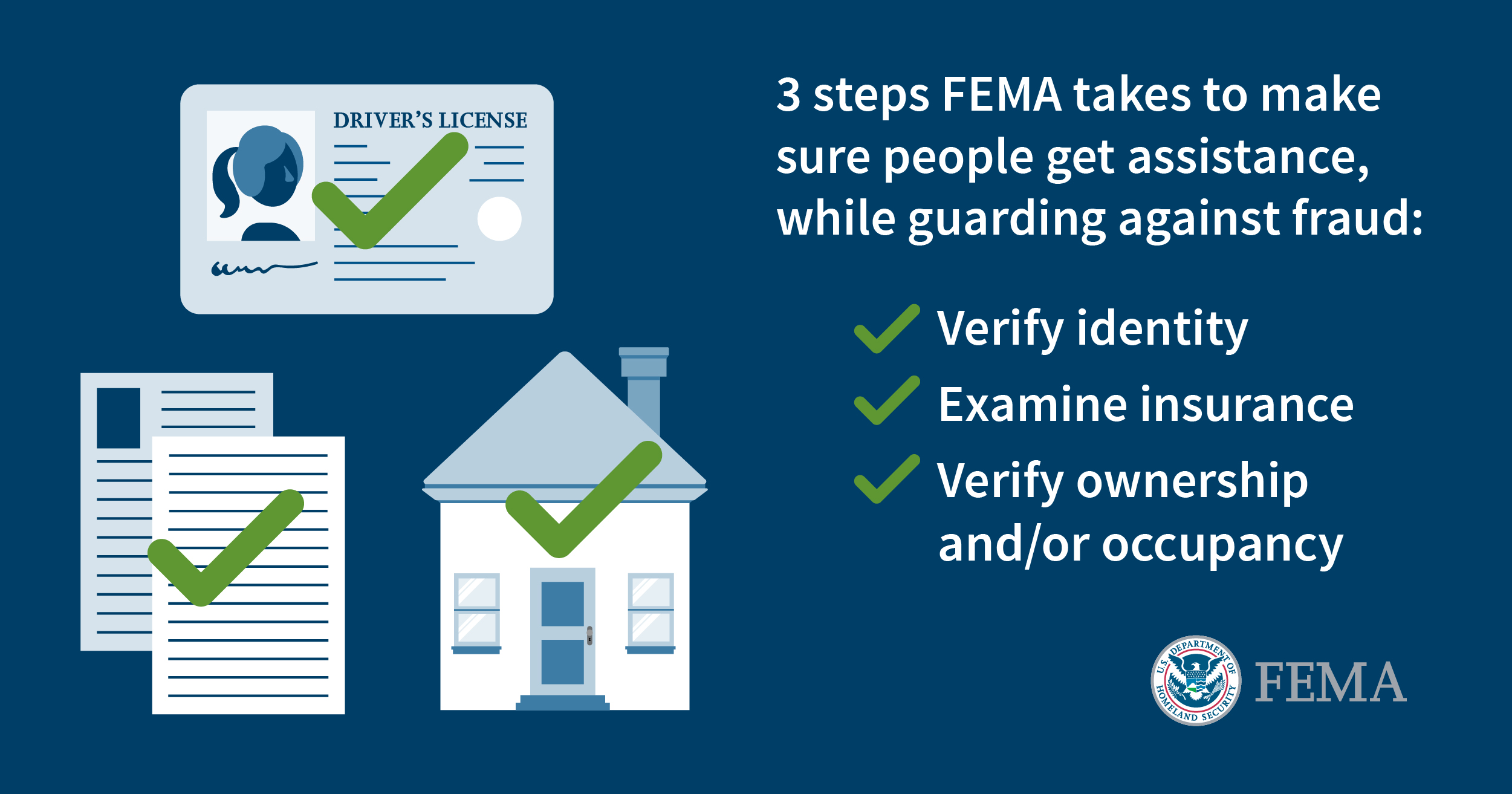 Graphic listing the 3 steps FEMA takes to make sure people get assistance, while guarding against fraud: Verify identity, examine insurance, verify ownership and/or occupancy.