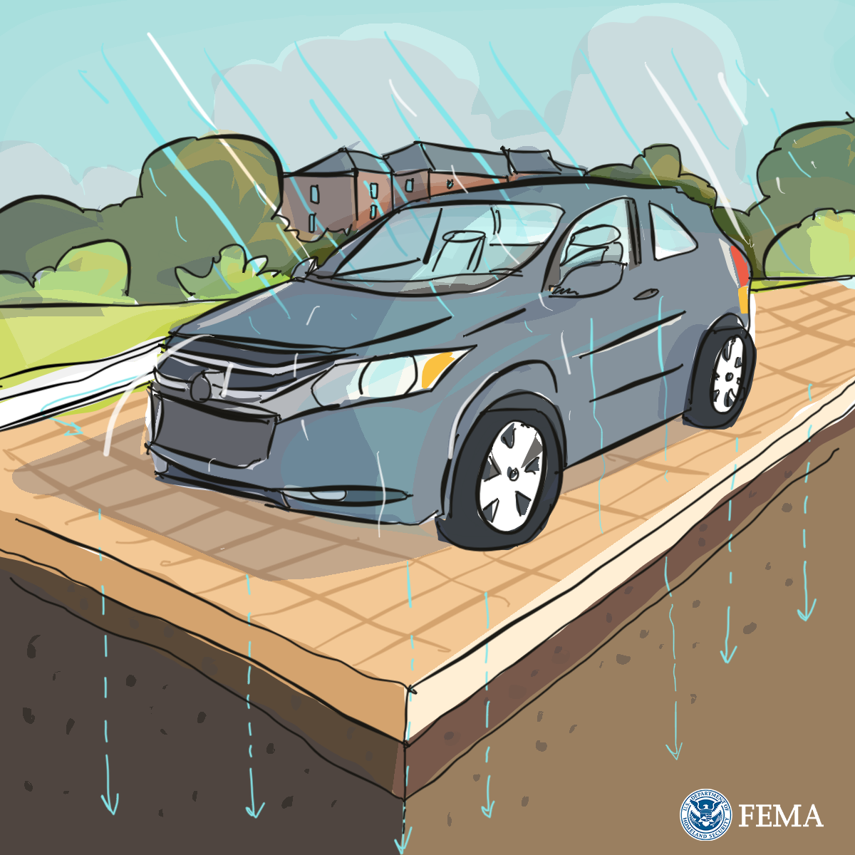 Graphic for Neighborhood or Site Scale: Permeable Pavement