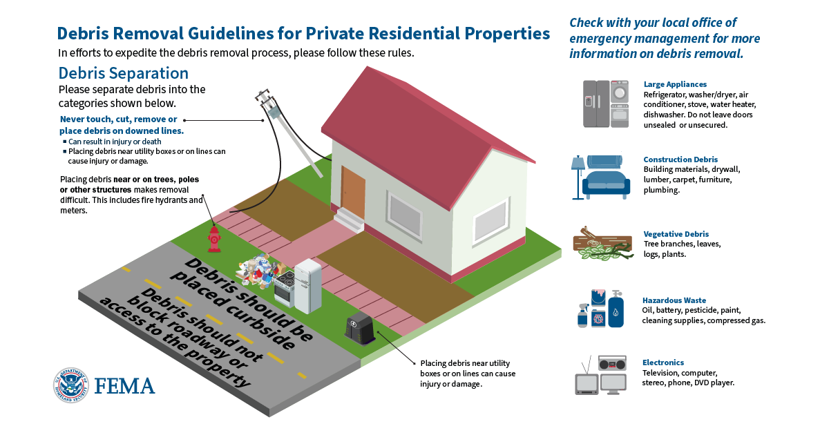 Debris Removal Guidance Graphic