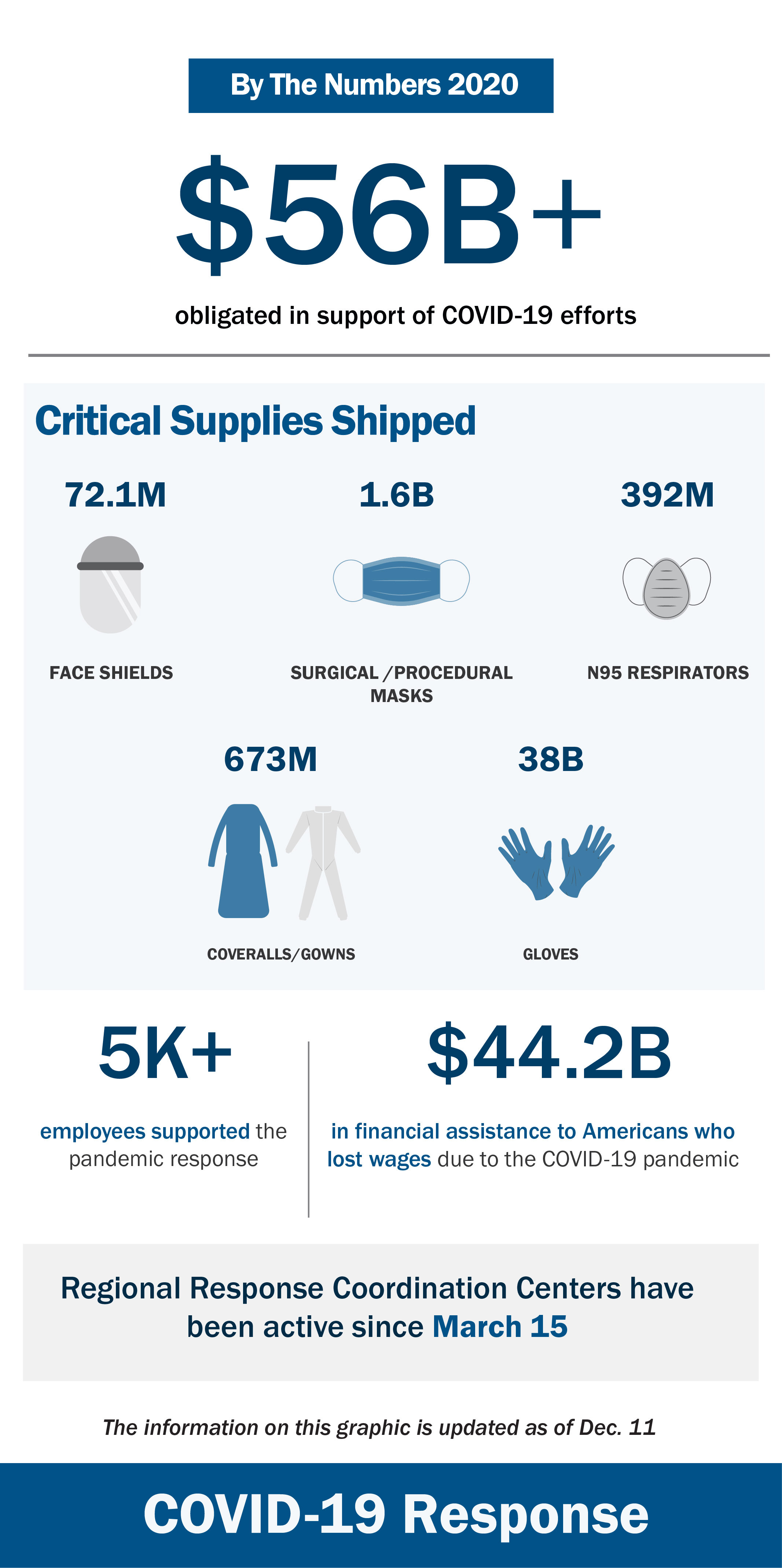 2020 By The Numbers Graphics - COVID-19 Response - Twitter