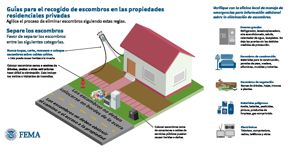 Nunca toque, corte, remueva o coloque escombros sobre cables caídos. Verifique con la oficina local de manejo de emergencias para información adicional sobre la eliminación de escombros. Separe los escombros entre las siguientes categorías: enseres grandes, escombros de construcción, electrónicos, materiales peligrosos, y escombros de vegetación.