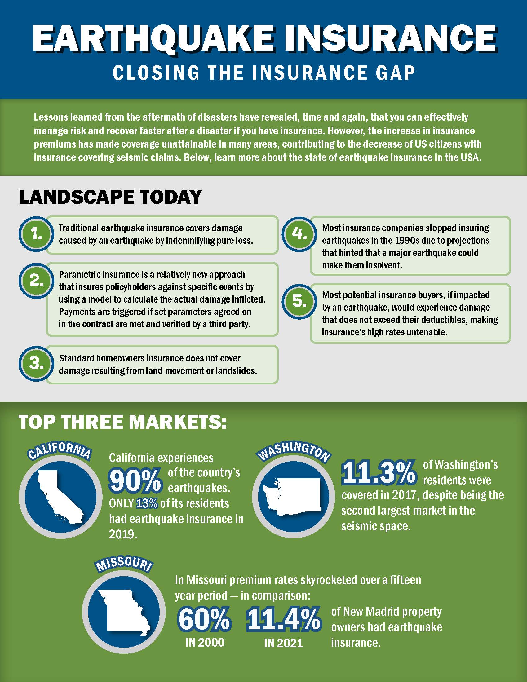 Thumbnail of the earthquake insurance infographic