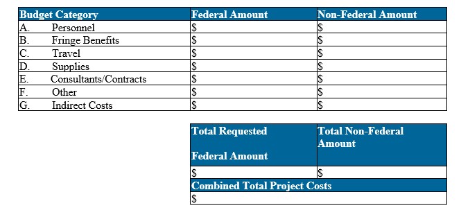 Screenshot of H. Budget Summary Table with Budget Category, Federal Amount, Non-Federal Amount as headings with Totals table below with Combined Total Project Costs
