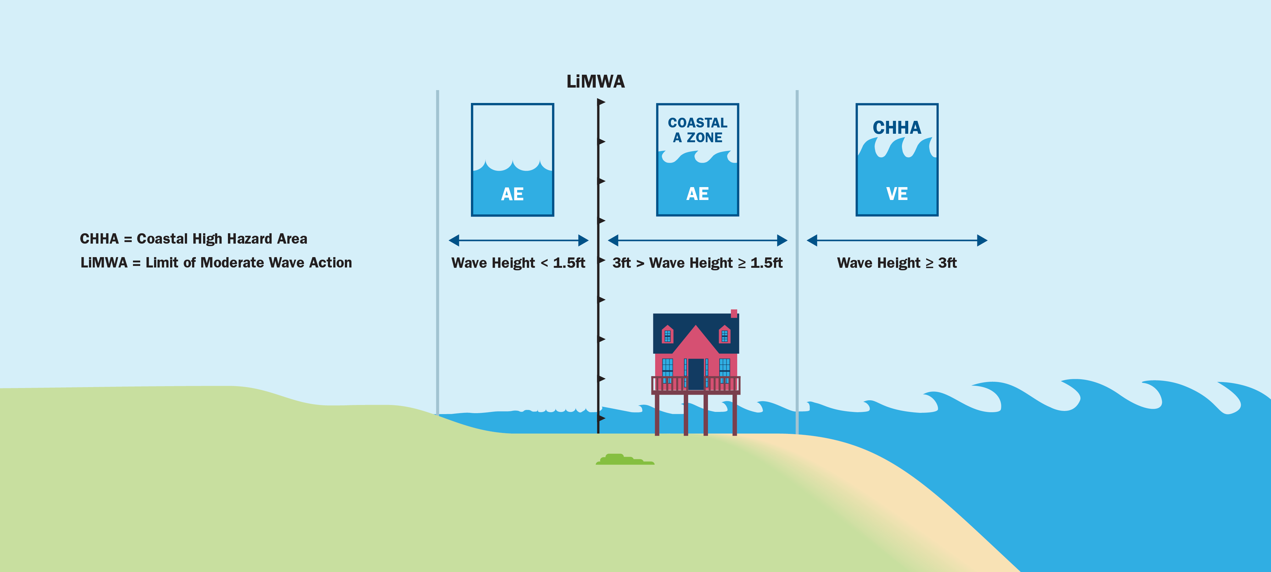 Features of Flood Insurance Rate Maps in Coastal Areas FEMA.gov