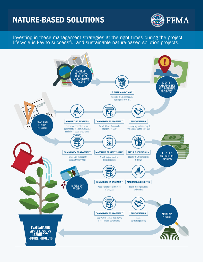 Making the Case for Nature-Based Solutions - Invest4Nature