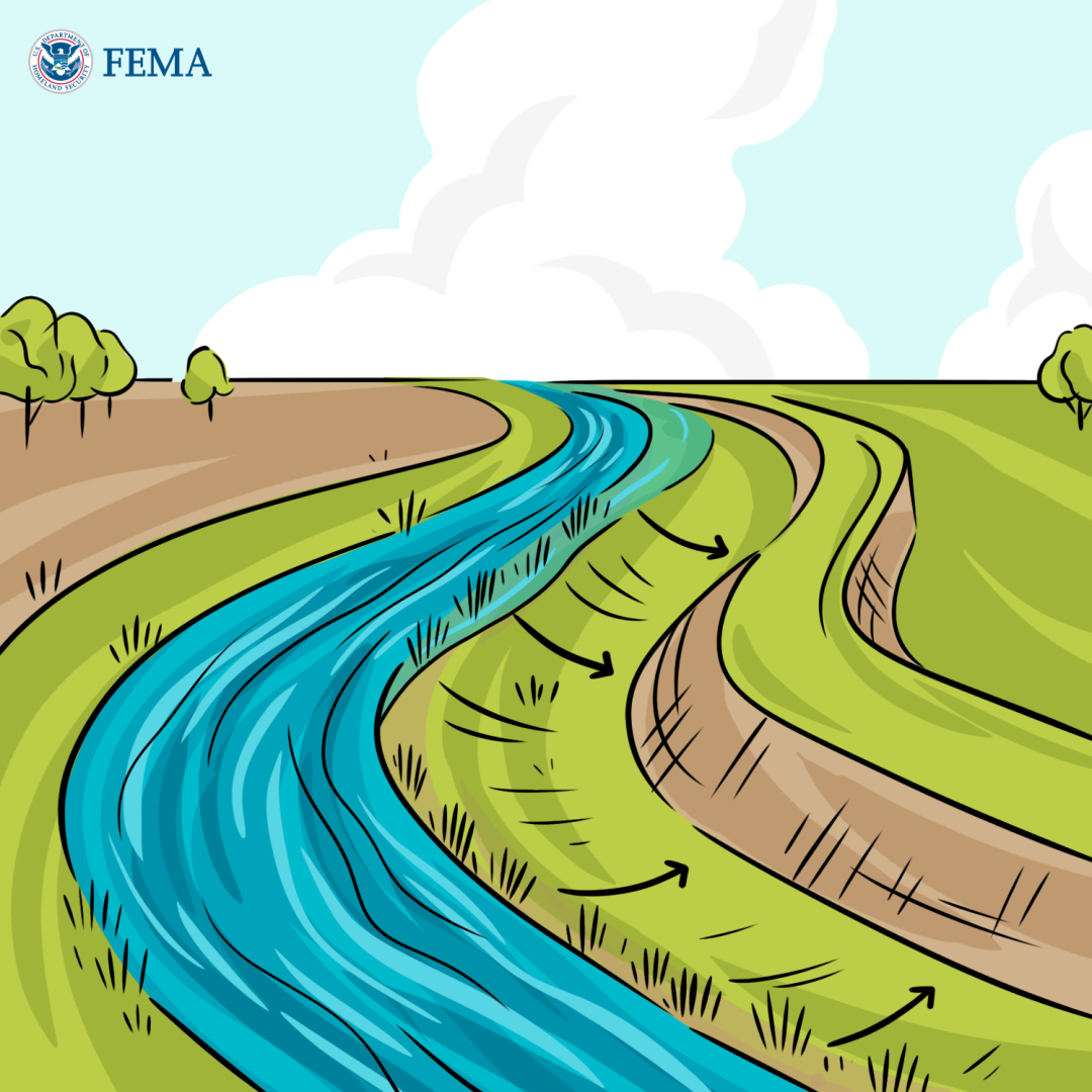 A drawing of a levee and a setback that is redirecting flood water.