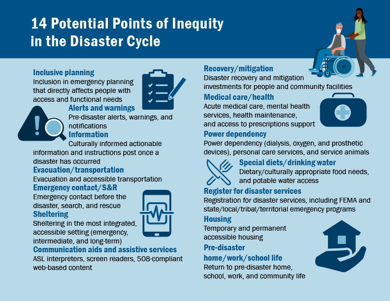 An infographic showing the 14 potential points of inequity during a disaster and recovery.