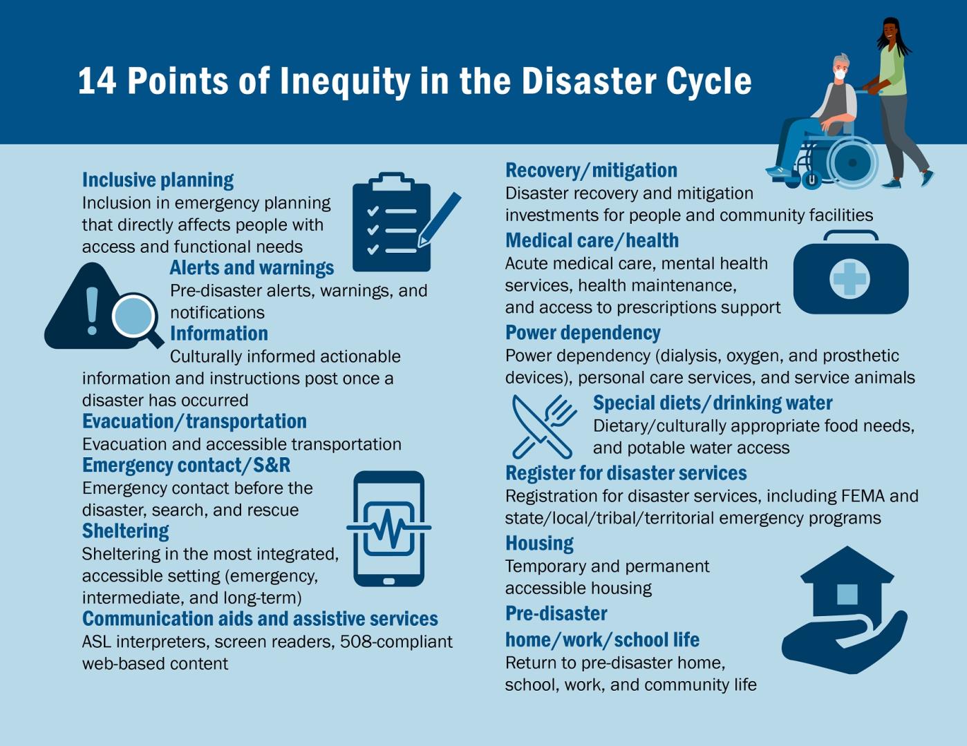 An infographic showing the 14 points of inequity during a disaster and recovery.