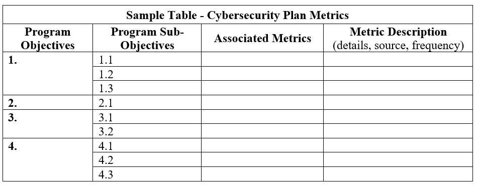 Graphic showing example of a Sample Table - Cybersecurity Plan Metrics - Project Objectives, Program Sub-Objectives, Associated Metrics, Metric Description (details, source, frequency)