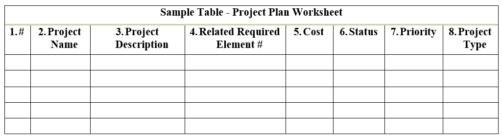 Graphic showing example of a Sample Table - Project Plan Worksheet - Number, Project Name, Project Description, Related Requirement Element Number, Cost, Status, Priority, Project Type
