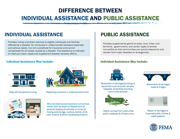 Difference Between Individual Assistance Verses Public Assistance Grant Programs Graphic