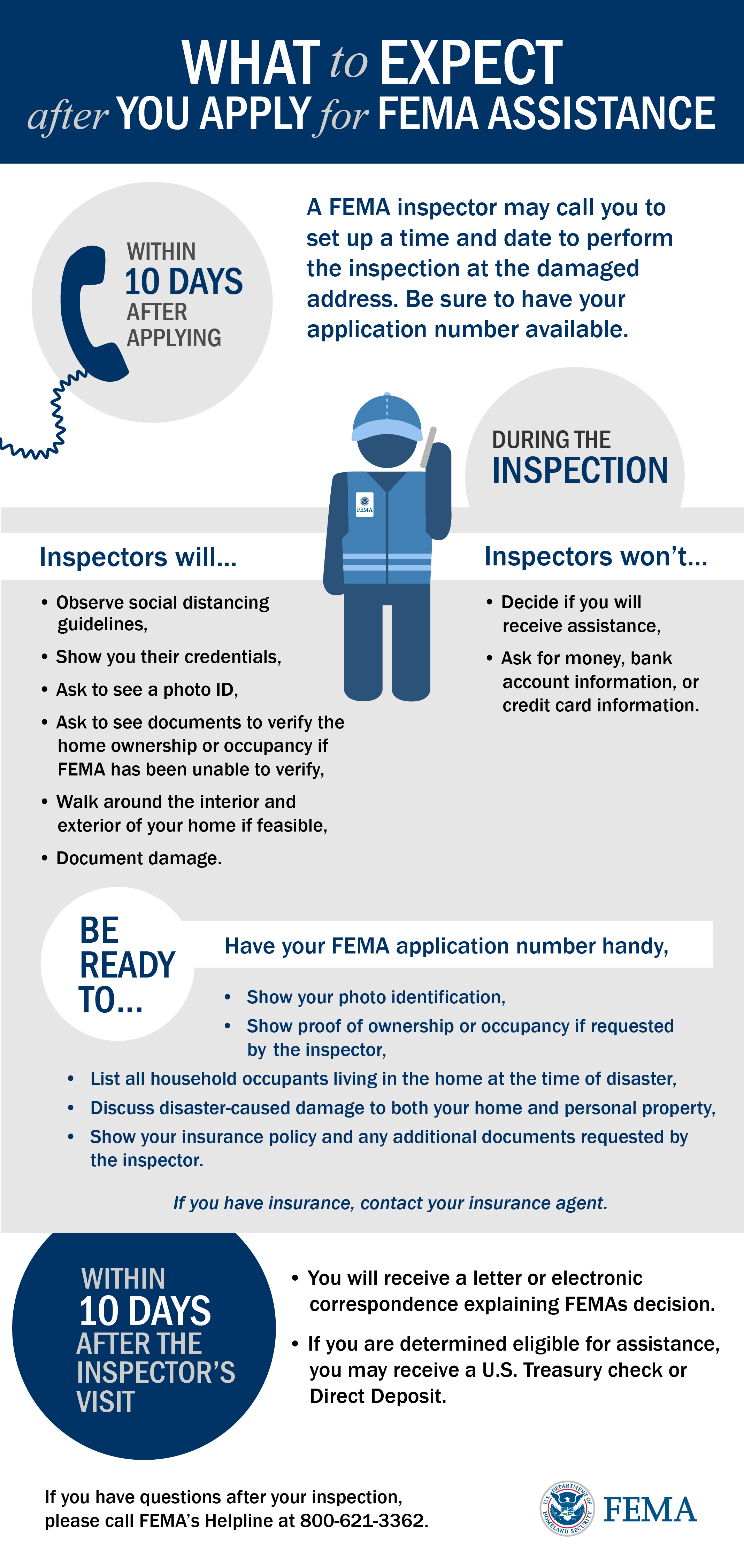 What to Expect (In-Person Inspection) Graphic