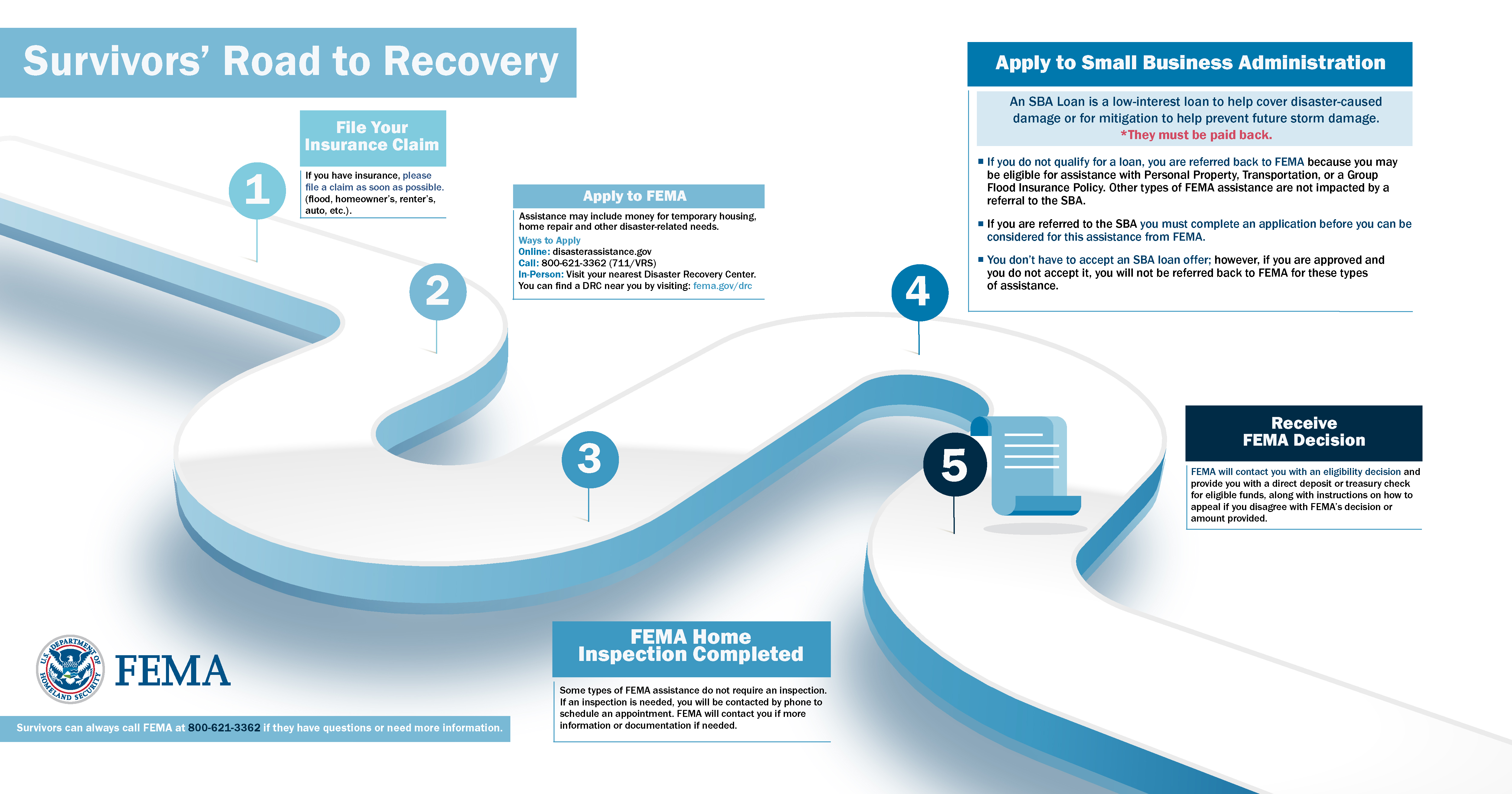 Financial support for disaster relief