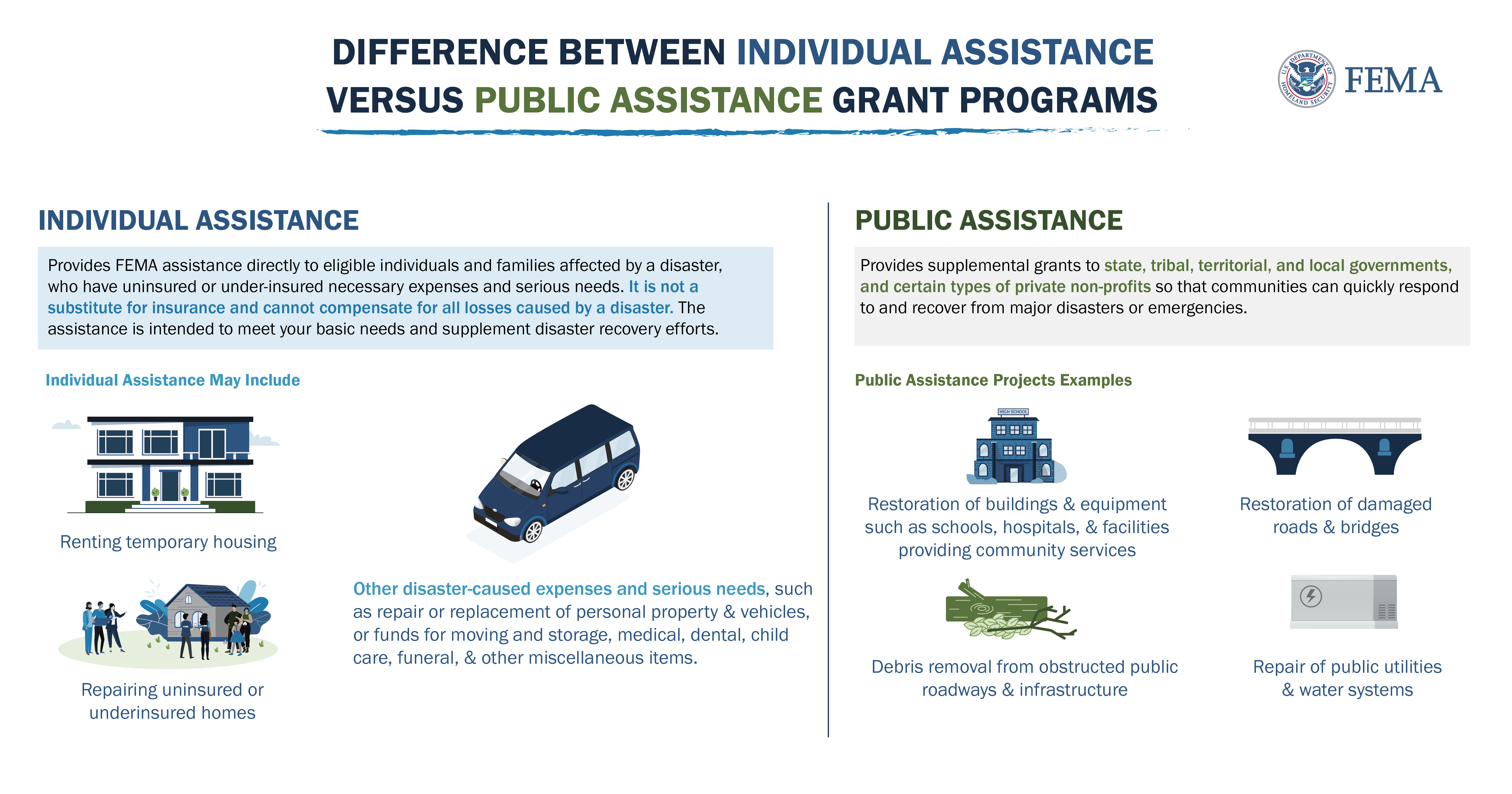 Difference Between Individual Assistance Verses Public Assistance Grant Programs Graphic