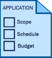 Icon of a funding application with checkboxes for scope, schedule and budget