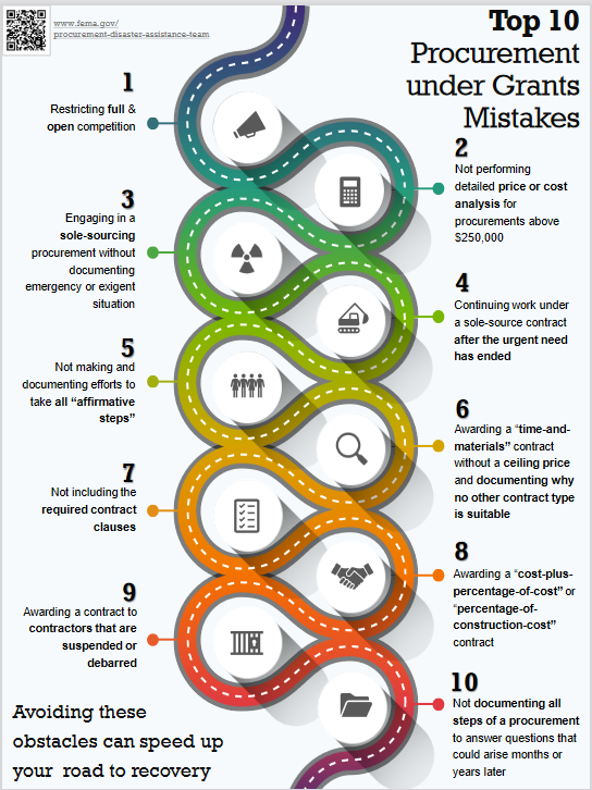 Top 10 Mistakes when Purchasing Under a FEMA Award infographic thumbnail