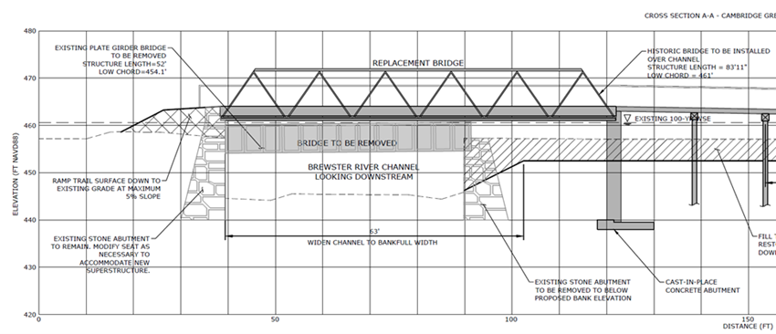 The new bridge design