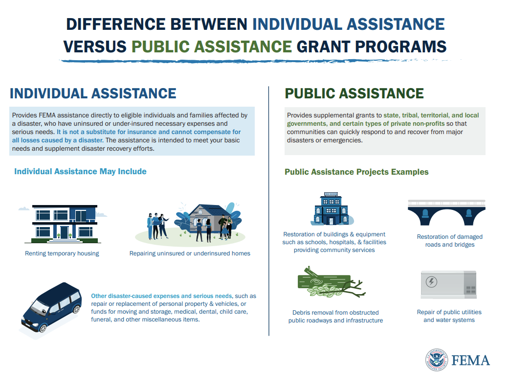 Individual Assistance versus Public Assistance | FEMA.gov