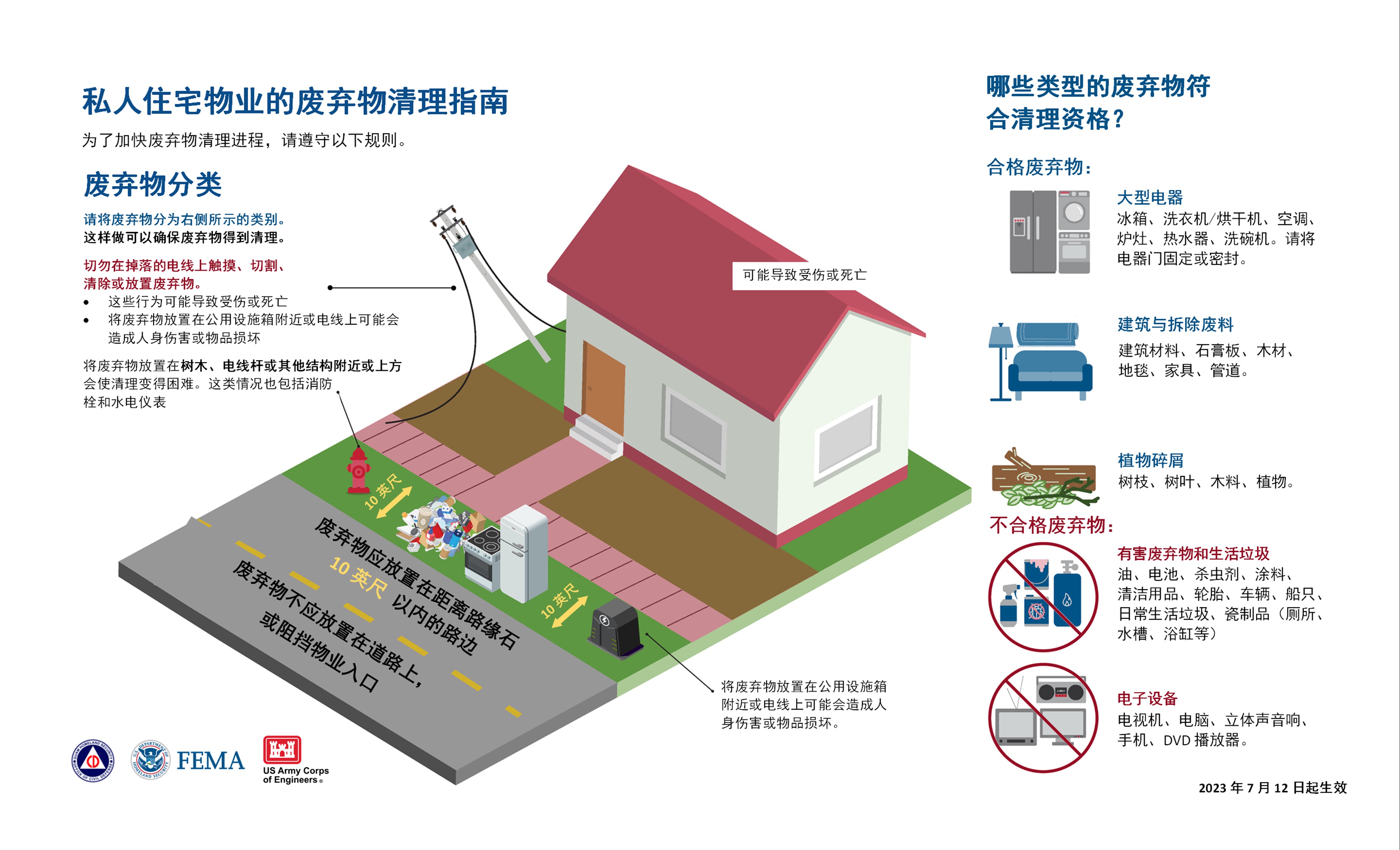 私人住宅物业的废弃物清理指南 为了加快废弃物清理进程,请遵守以下规则。