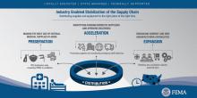 Supply Chain Task Force supply chain stabilization