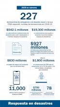 2020 by the numbers in spanish
