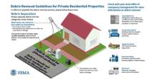  Tips for Removing Debris from Your Private Property graphic