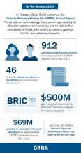 2020 By The Numbers Graphics - Disaster Recovery Reform Act (DRRA) - Facebook