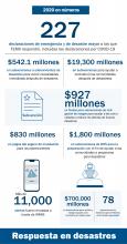 2020 By The Numbers Graphics - General - Facebook - Spanish