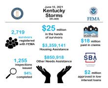 June 10, 2021 Kentucky Storms Recovery Update