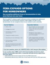Homeownership Flyers Graphic