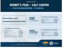 Hermit's Peak/Calf Canyon en números 07/08/25