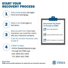 Start Your Recovery Process