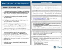 Tribal Disaster Declaration Process - Thumbnail