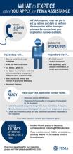 Infographic of a FEMA inspector explaining the inspection process