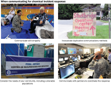 Communicate with empathy. Incorporate duplicative communications methods. Consider the needs of your community, including vulnerable populations. Communicate with partners to coordinate the response.