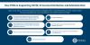 How FEMA is Supporting COVID-19 Vaccine Distribution and Administration