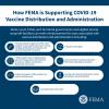 How FEMA is Supporting COVID-19 Vaccine Distribution and Administration